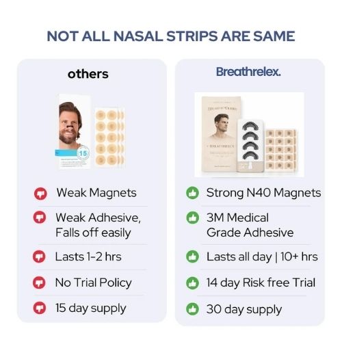 Magnetic Nasal Strips Pro