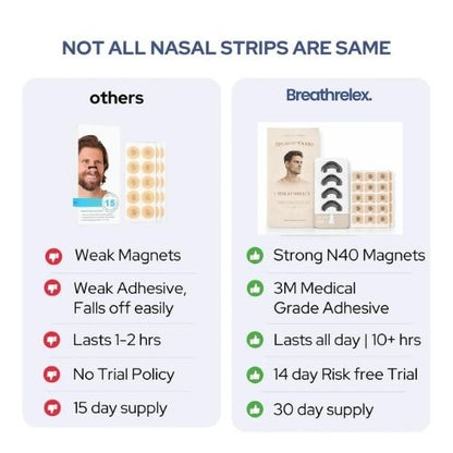 Magnetic Nasal Strips Pro